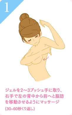 1 ジェルを2～3プッシュ手に取り、右手で左の背中から前へと脂肪を移動させるようにマッサージ(30~60秒くり返し)